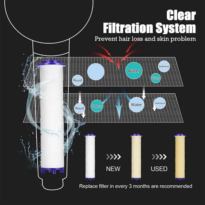 High Pressure Shower Head with 5 Filters | Water-Saving Rainfall Handheld Spa