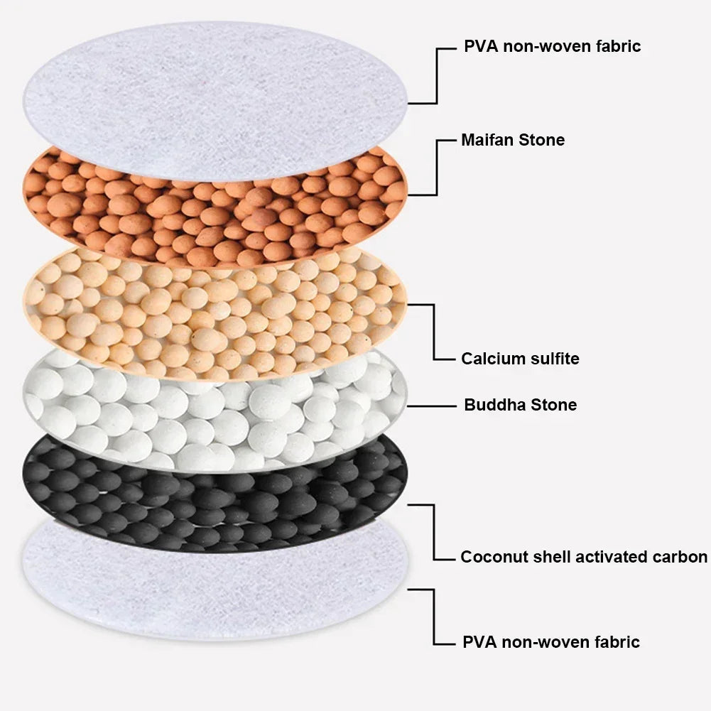 Universal Splash-Proof Water Filter Faucet | 6-Stage Purifier &amp; Bubbler